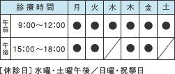 週間診療時間一覧